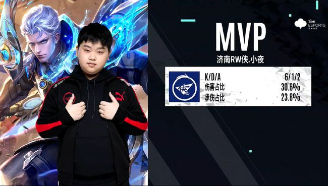 某项数据分 某项数据分