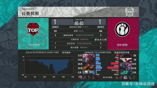 营养